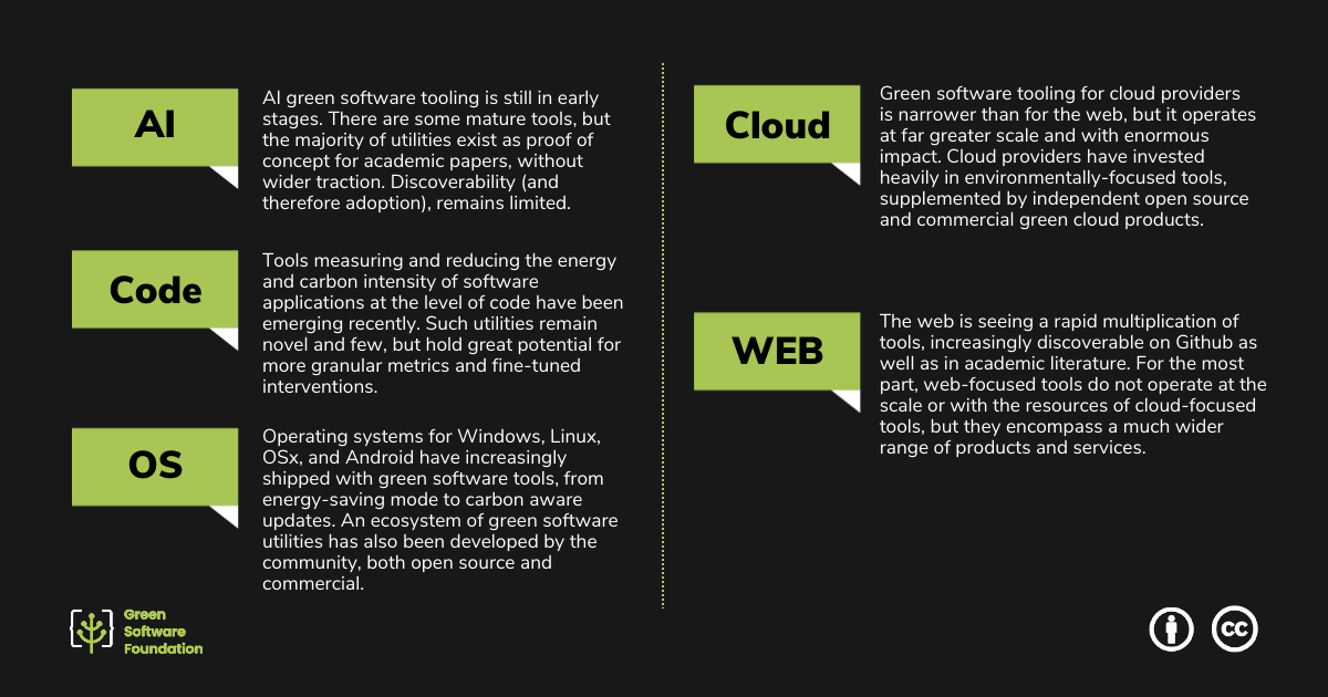 Five core computing domains