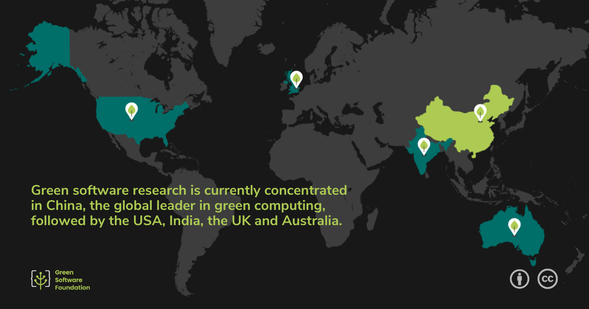 Green software research distribution